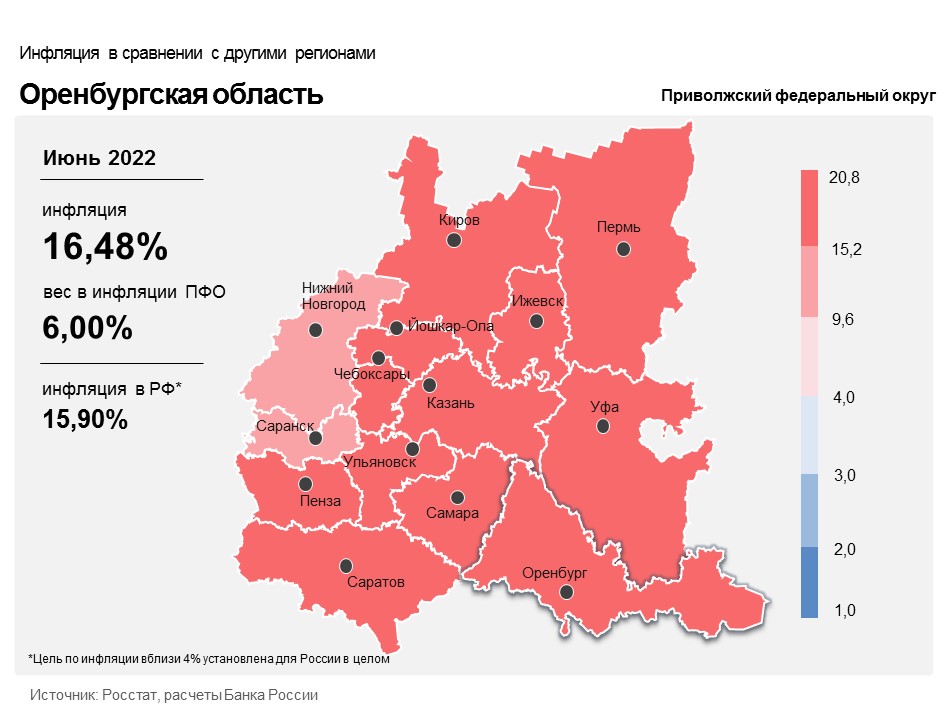 В июне 2022 года инфляция в Оренбургской области составила 16,5%