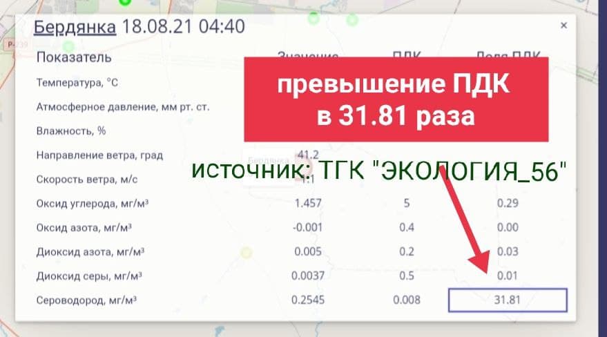 пдк