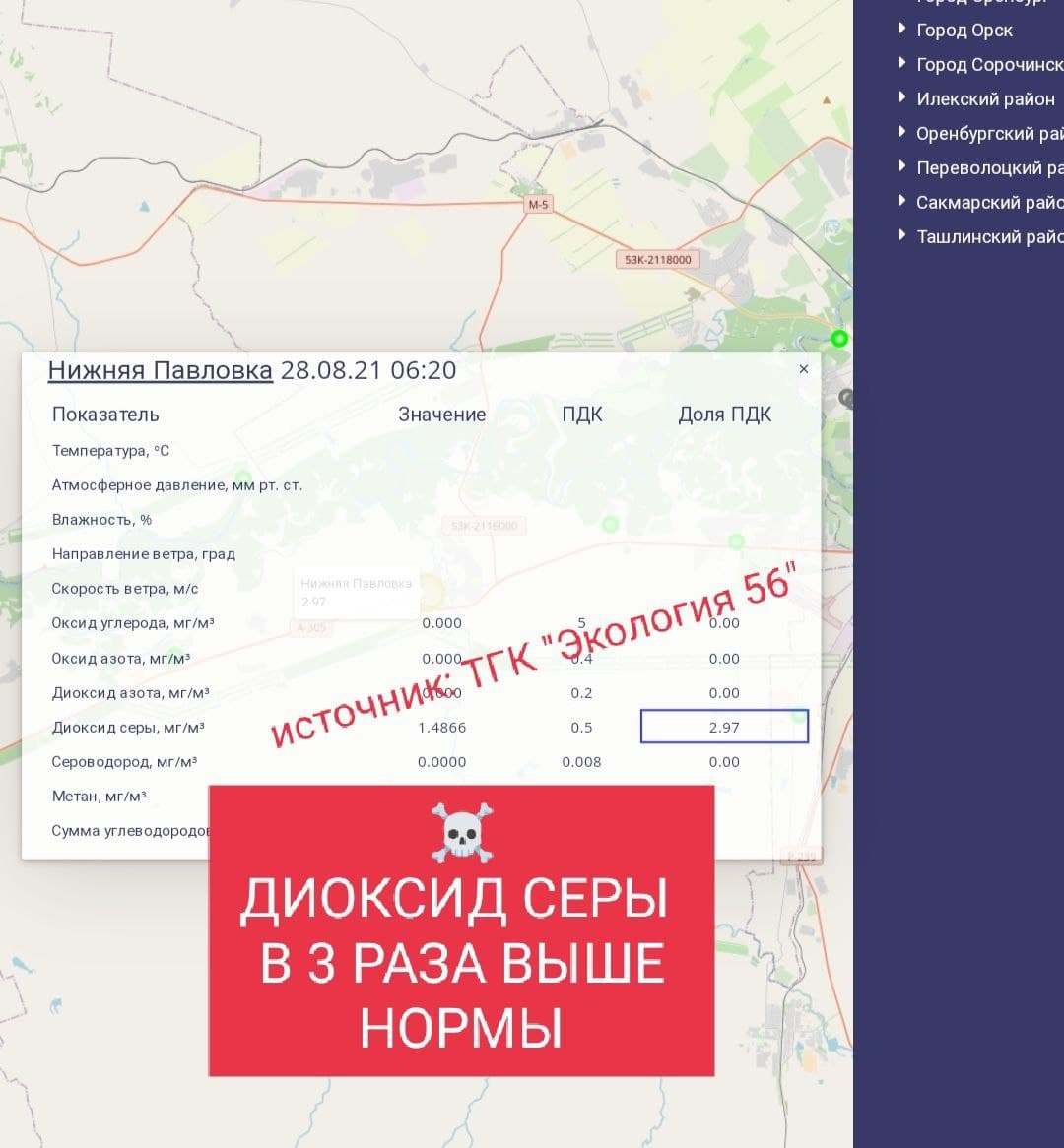 диоксид серы пдк