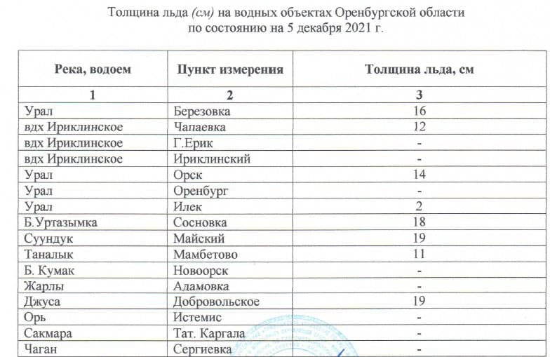 пресс-служба Департамент ПБ и ГЗ