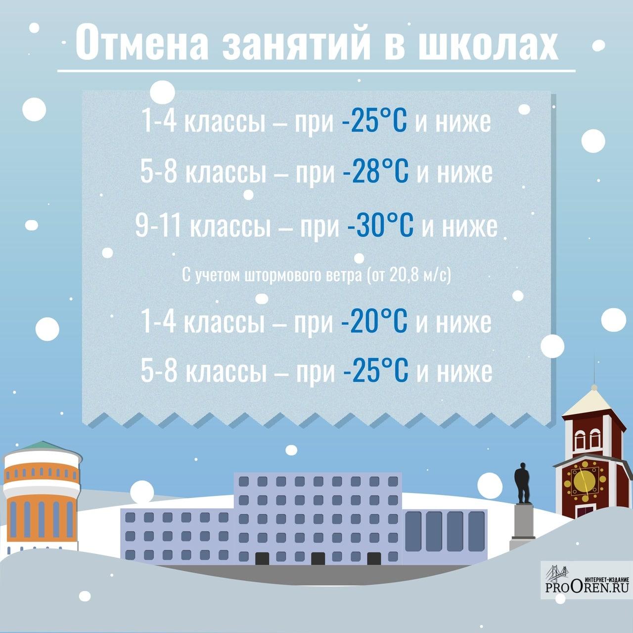 При какой температуре отменяют занятия в школах