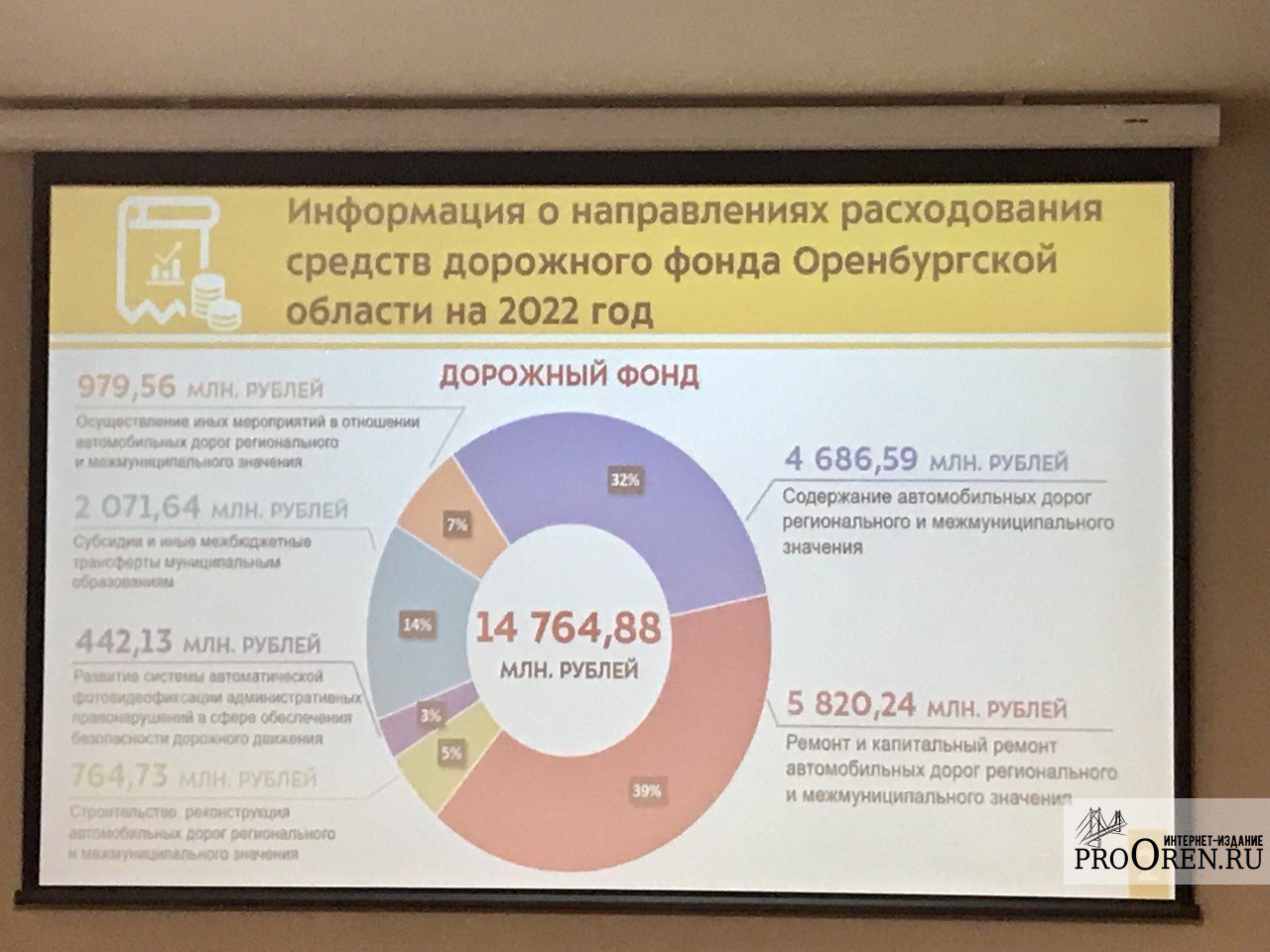 В ГУДХОО пообещали подрядчикам жестко контролировать дорожные работы