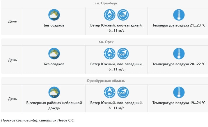 Приволжское УГМС