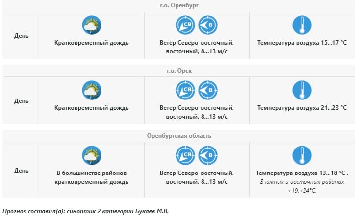 Приволжское УГМС
