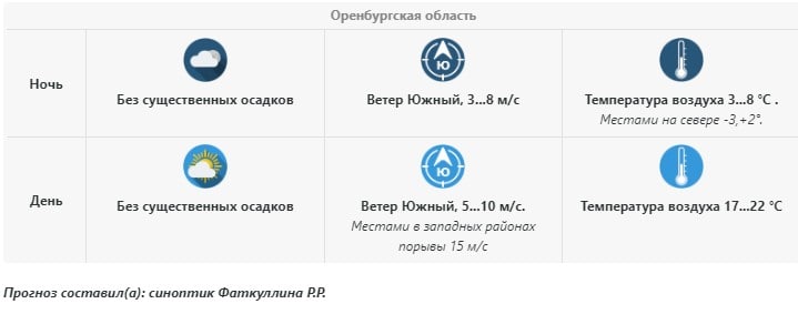 Приволжское УГМС