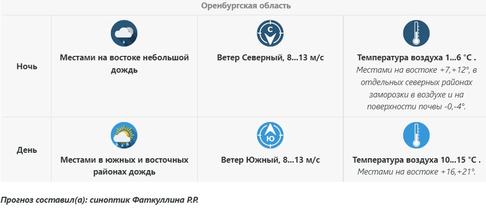 Приволжское УГМС