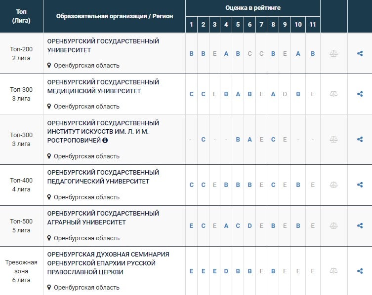 https://best-edu.ru/