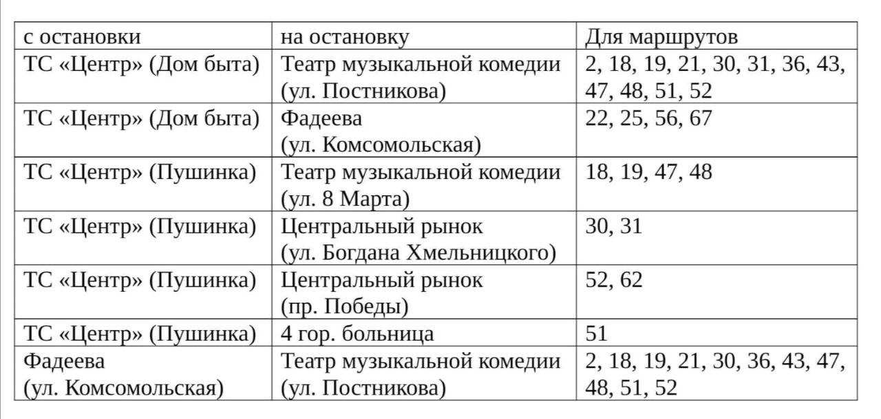 На ул. Володарского в Оренбурге ограничат движение из-за ремонта поврежденного участка