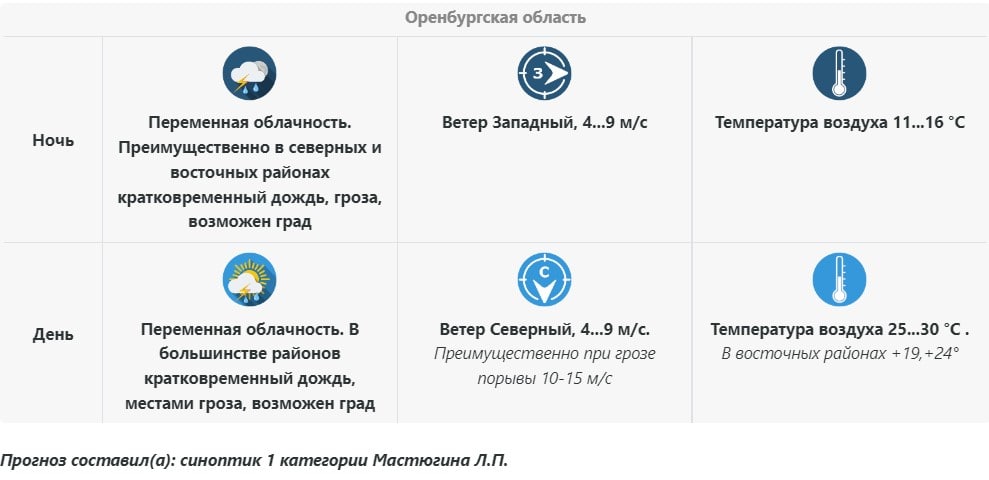 Приволжское УГМС