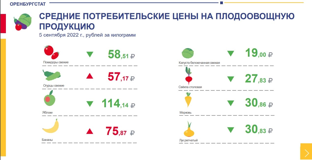 http://orenstat.gks.ru