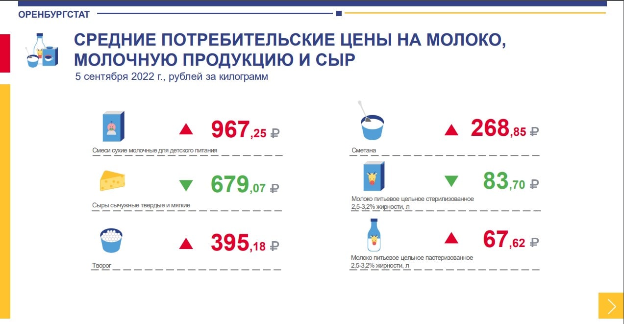 http://orenstat.gks.ru