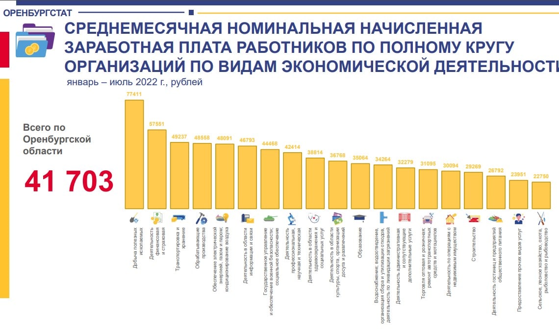 росстат