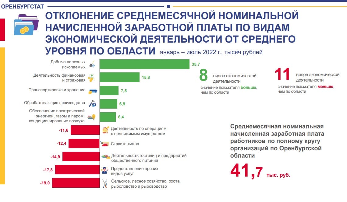 росстат