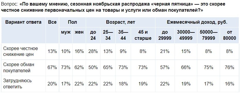 Суперджоб