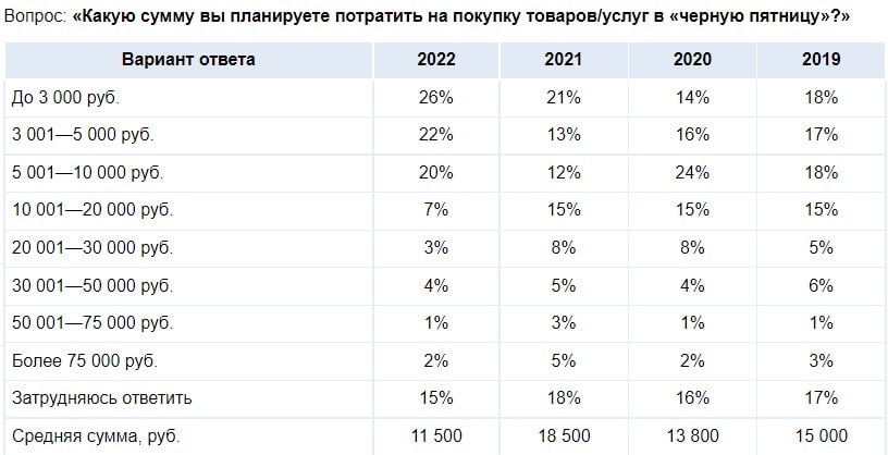 Суперджоб