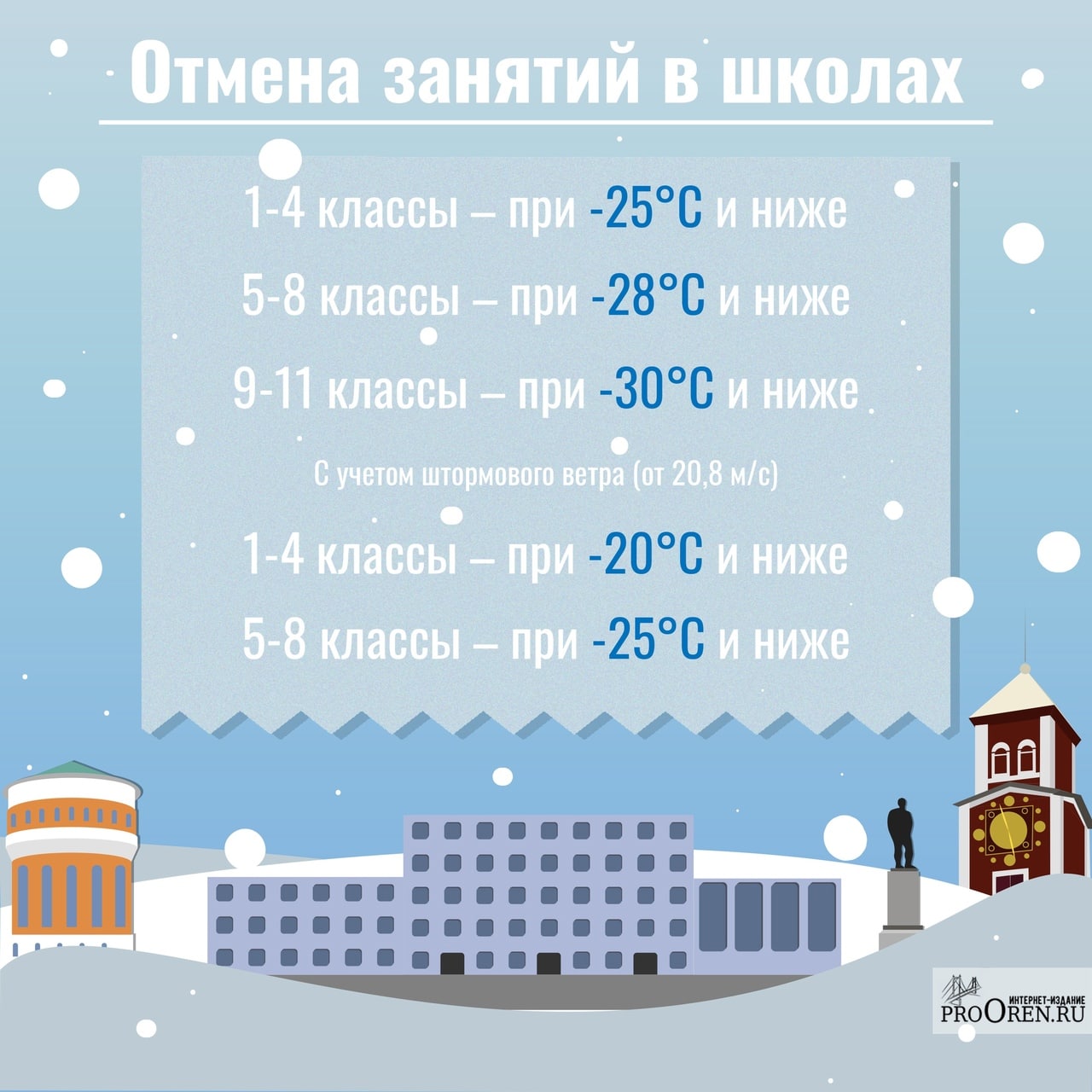 ПроОрен