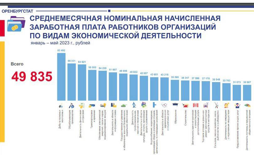 оренстат