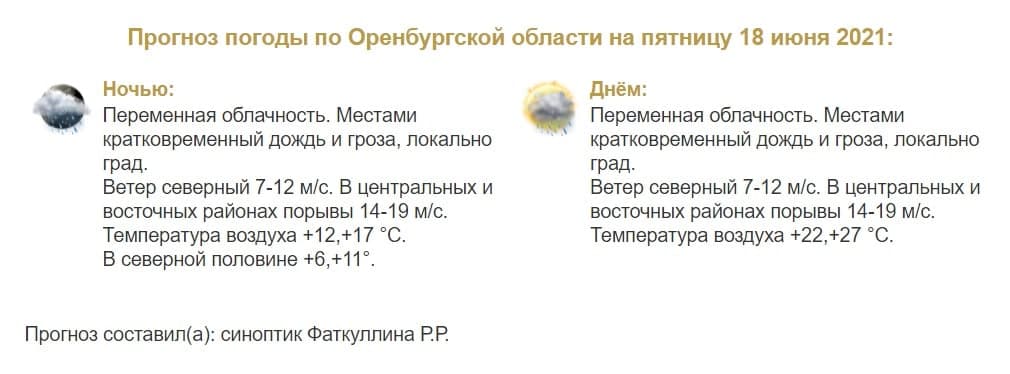 прогноз погоды