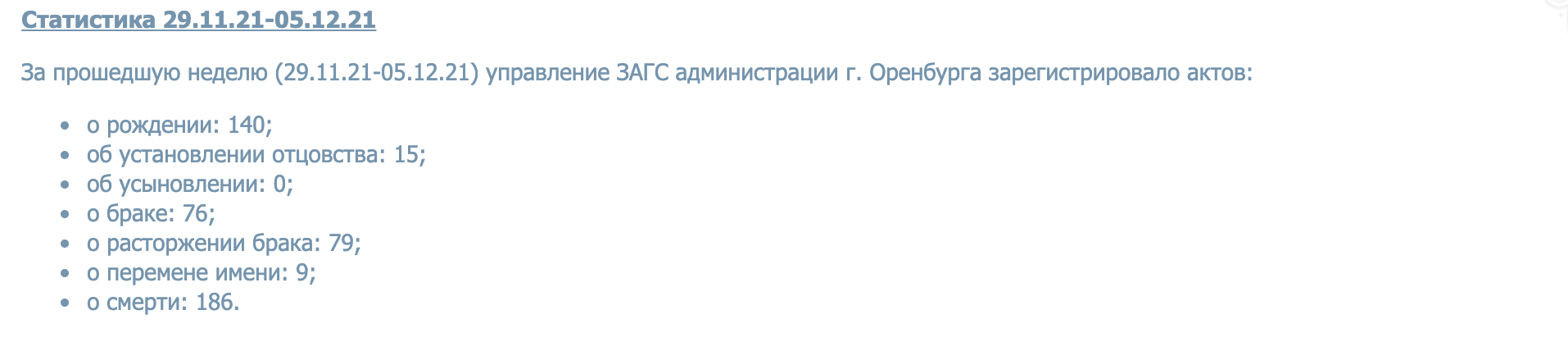 В Оренбурге за неделю смертность сократилась почти в 1,5 раза