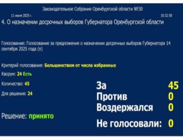 Заксоб утвердили дату выборов губернатора Оренбургской области на 14 сентября