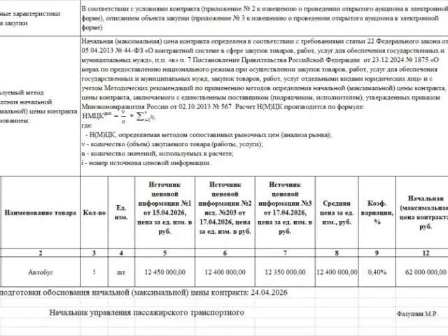  Оренбург закупает новый общественный транспорт — 15  автобусов среднего класса