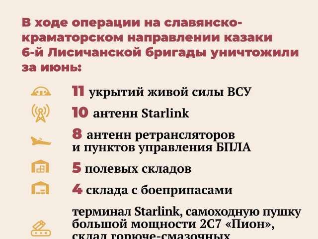 Казаки бригады Платова демонстрируют высокую эффективность на славянско-краматорском направлении