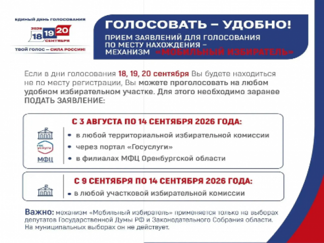 Оренбуржцы могут выбрать удобный участок для голосования с помощью сервиса «Мобильный избиратель»