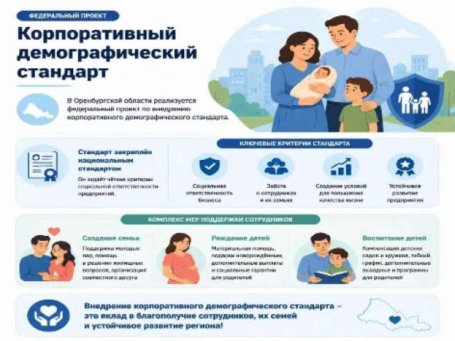 В Оренбуржье предприятия создают новые стандарты для совмещения карьеры и семьи
