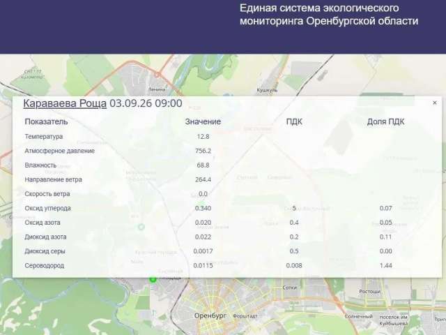  В Оренбурге зафиксировали превышение нормы сероводорода