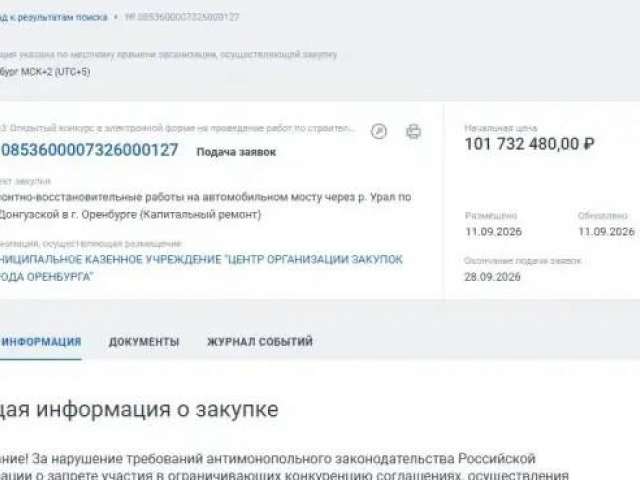 На ремонт автомобильного моста на Донгузской в Оренбурге потратят еще 101 млн рублей