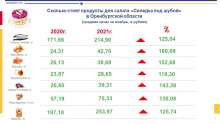Оренстат
