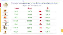 Оренстат