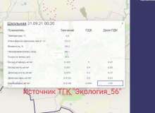 В Оренбурге и Орске экопосты зафиксировали превышение ПДК по сероводороду