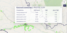 В Оренбурге и Сакмарском районе зафиксированы превышения ПДК по сероводороду