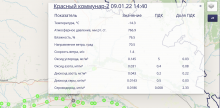 В Оренбурге и Сакмарском районе зафиксированы превышения ПДК по сероводороду