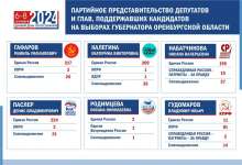 Фото: облизбирком