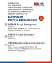 На выборах губернатора Оренбуржья будут представлены кандидаты в Совет Федерации