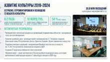 Сергей Балыкин на заседании ЗС: экономика региона продолжает устойчивый рост