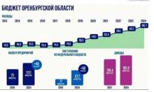 Сергей Балыкин на заседании ЗС: экономика региона продолжает устойчивый рост