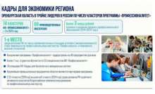 Сергей Балыкин на заседании ЗС: экономика региона продолжает устойчивый рост