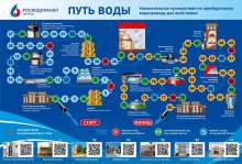 «Росводоканал Оренбург» разработал и выпустил настольную игру «Путь воды»