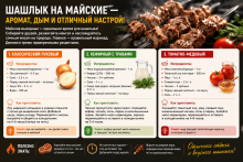 Майские шашлычные выходные: готовим легко и вкусно