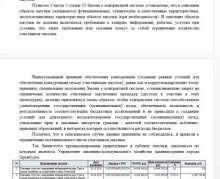  Госзакупку на 116 млн на содержание Советской и набережной в Оренбурге приостановили по жалобе