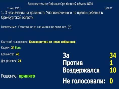 Депутаты Заксоба назначили детского омбудсмена Оренбургской области – им снова стала Анжелика Линькова