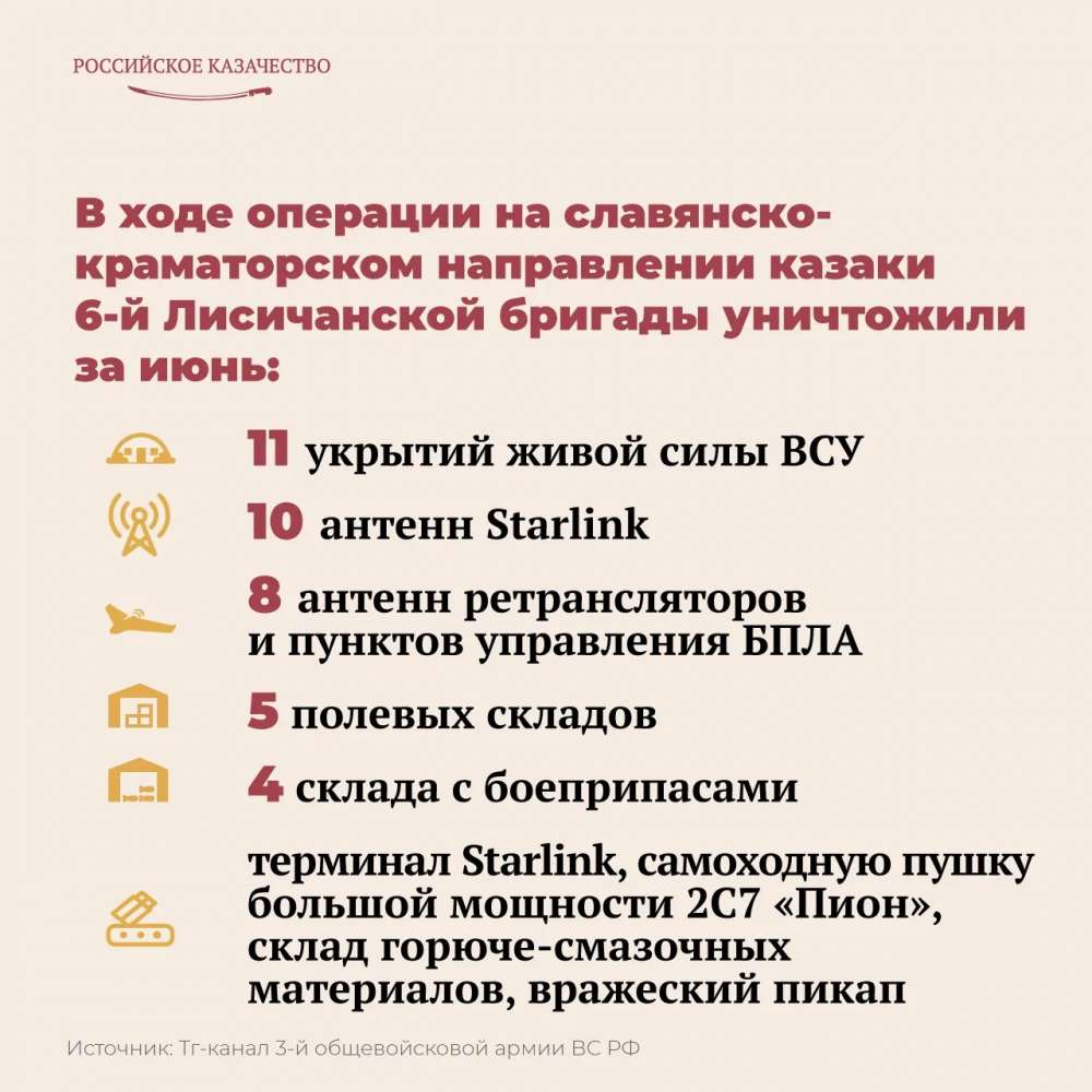 Казаки бригады Платова демонстрируют высокую эффективность на славянско-краматорском направлении