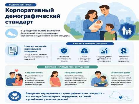 В Оренбуржье предприятия создают новые стандарты для совмещения карьеры и семьи