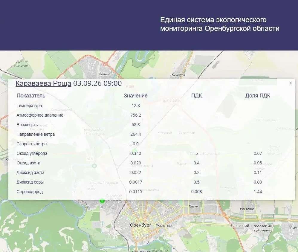  В Оренбурге зафиксировали превышение нормы сероводорода